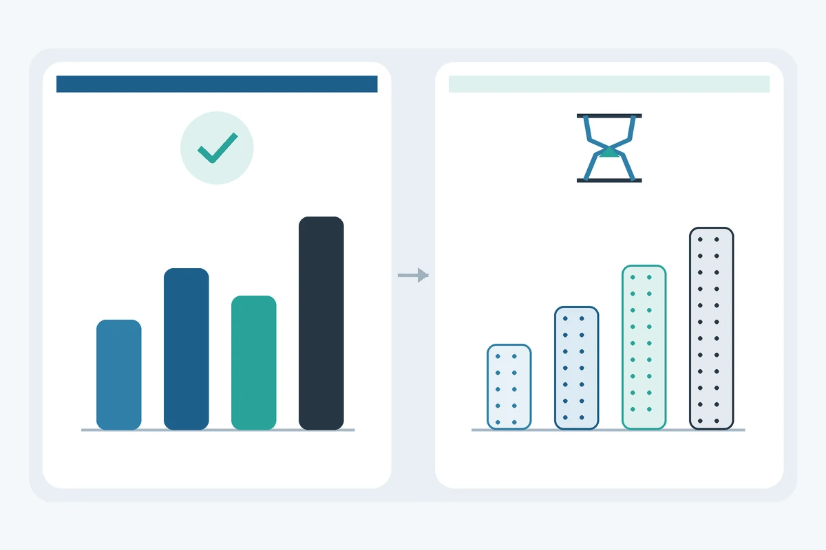 Visual comparison of realized trade show return and projected sales pipeline